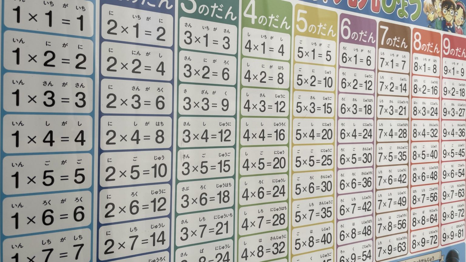 かけ算九九の表